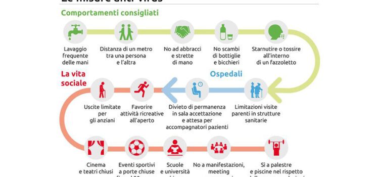 Emergenza COVID 19, lavoro agile contatti Teatro di Messina